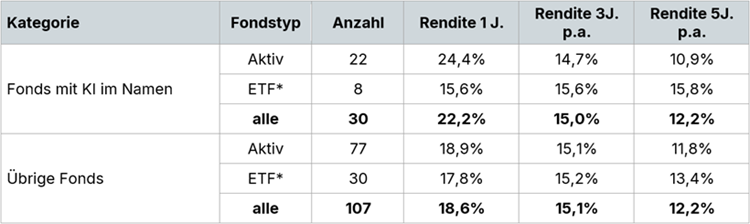 Knstliche Intelligenz im Fondsgeschft - ScopeExplorer
