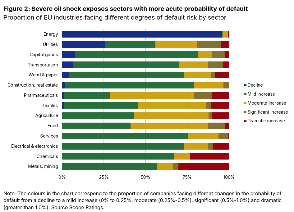 Scope ratings